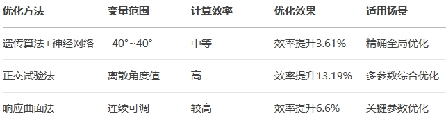 ��ˮ�S�����ӽǃ������÷������^