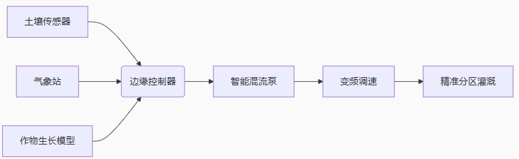 ���ܻ�����ϵ�y�ܘ�